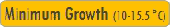 Soil growth condition