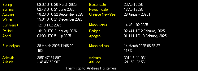 Additional Moon facts from Weather-Display
