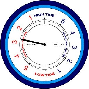 Rising tide clock