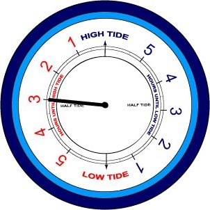 Rising tide clock
