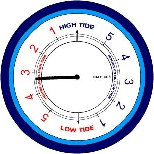 Rising tide clock