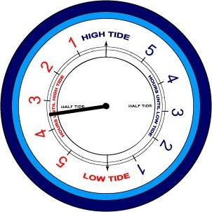 Rising tide clock