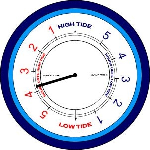 Rising tide clock
