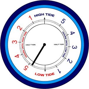 Rising tide clock