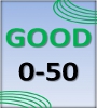 GOOD Air Quality
