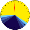 Day, twilight and night clock