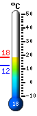 Currently: 16.6, Max: 16.6, Min: 12.2