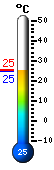 Aktuell: 25.9, höchste: 32.1, tiefste: 18.6